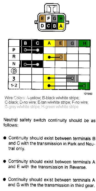 Cherokee Won't Start - Not Turning Over - JeepForum.com