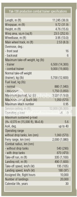 http://i384.photobucket.com/albums/oo288/binhbeo77/Yak-130.jpg